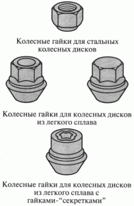 гайки форд фокус