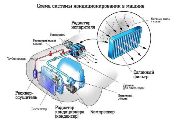 фреон форд фокус