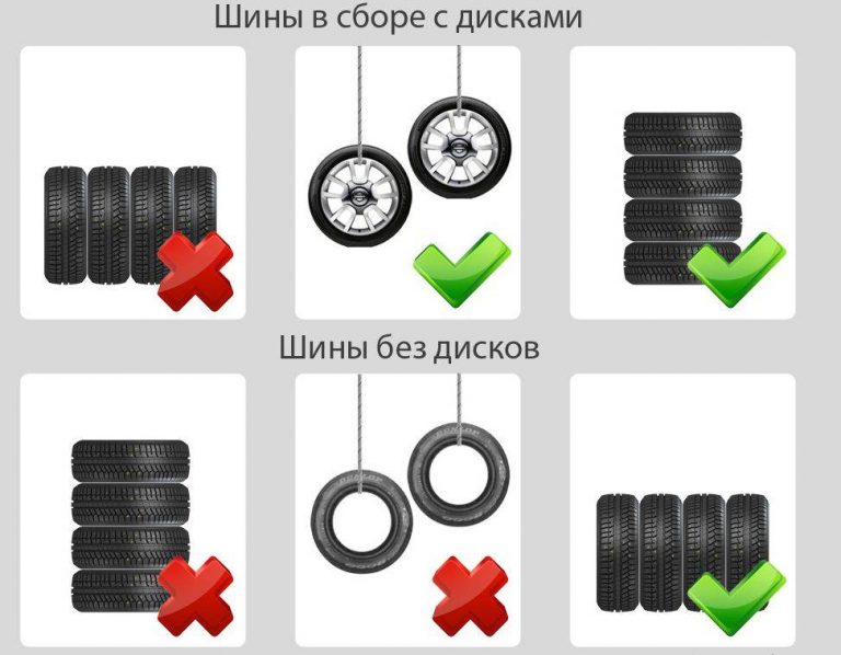 Как правильно хранить шины?