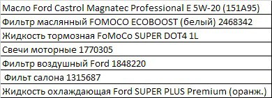 Расходники для ТО Ford Focus 1.0 EcoBoost