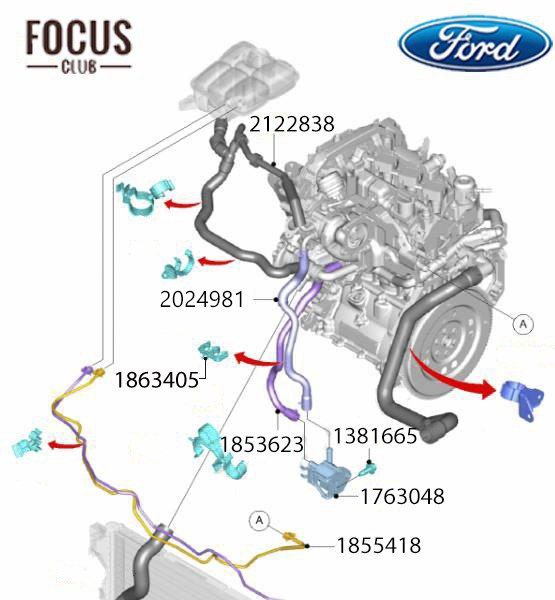Схема охолодження Ecoboost 1.0